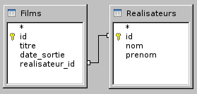 lien entre 2 tables